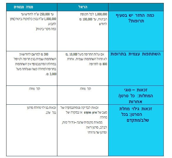 harel4