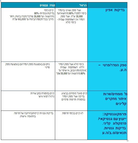 harel6