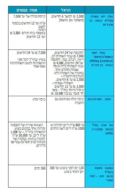 harel9