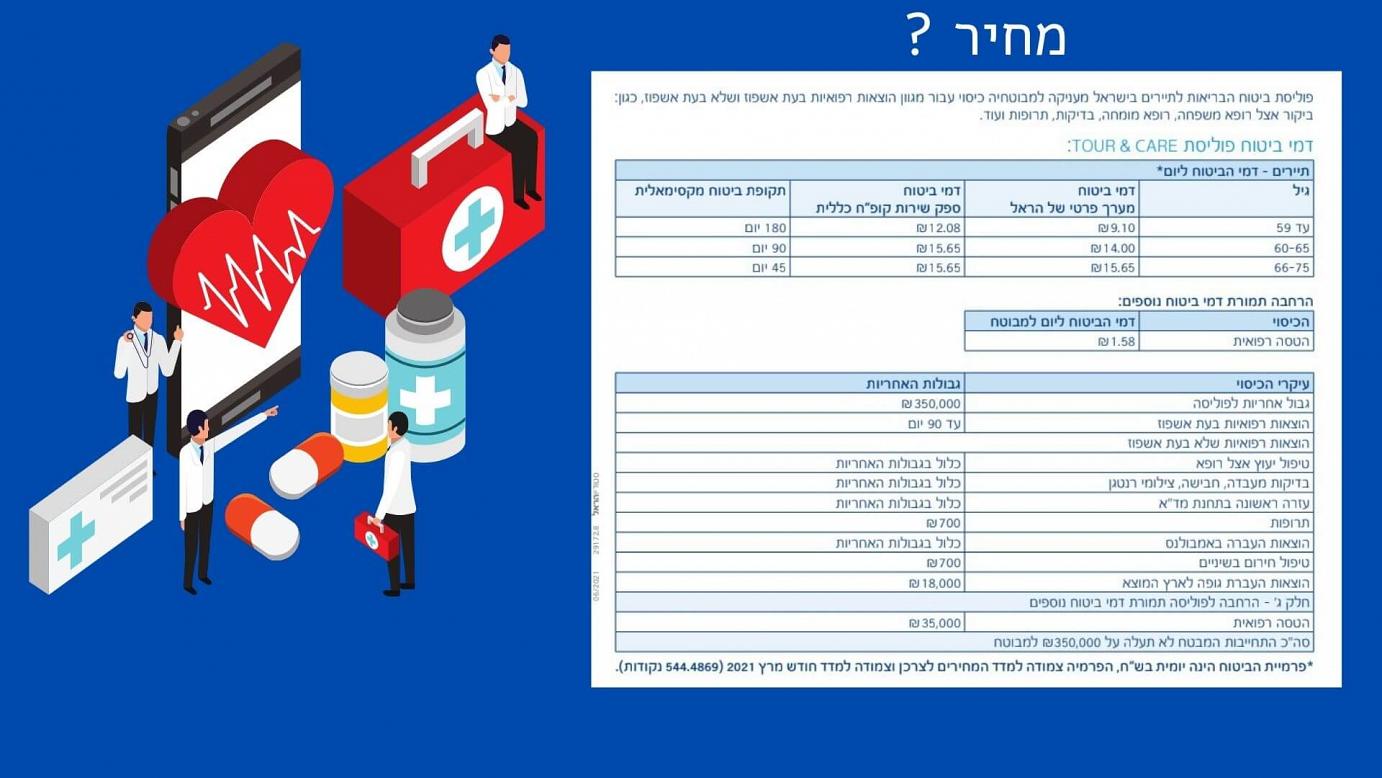 ביטוח רפואי לתיירים בישראל של הראל
